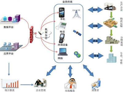 追溯系統(tǒng)的特點及其在信息技術(shù)咨詢服務(wù)中的應(yīng)用